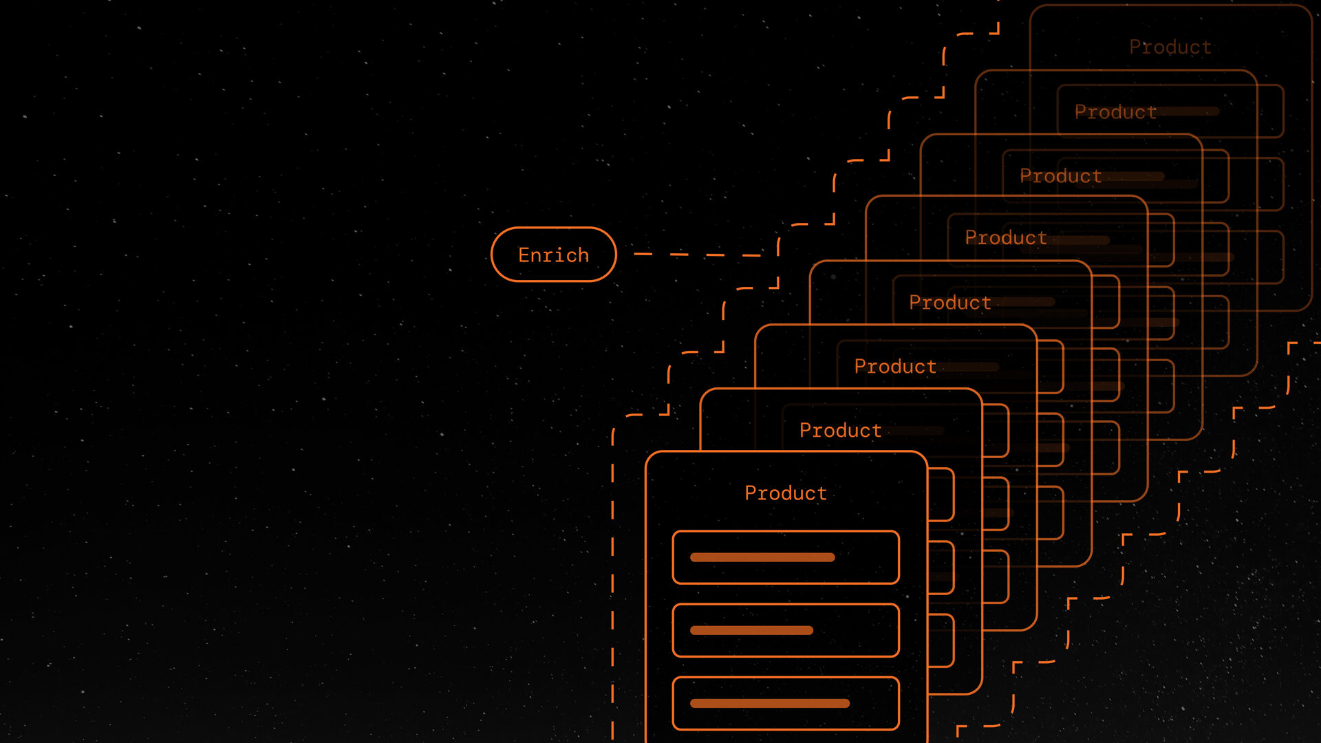 Multiple Enrichers in Bizzkit PIM