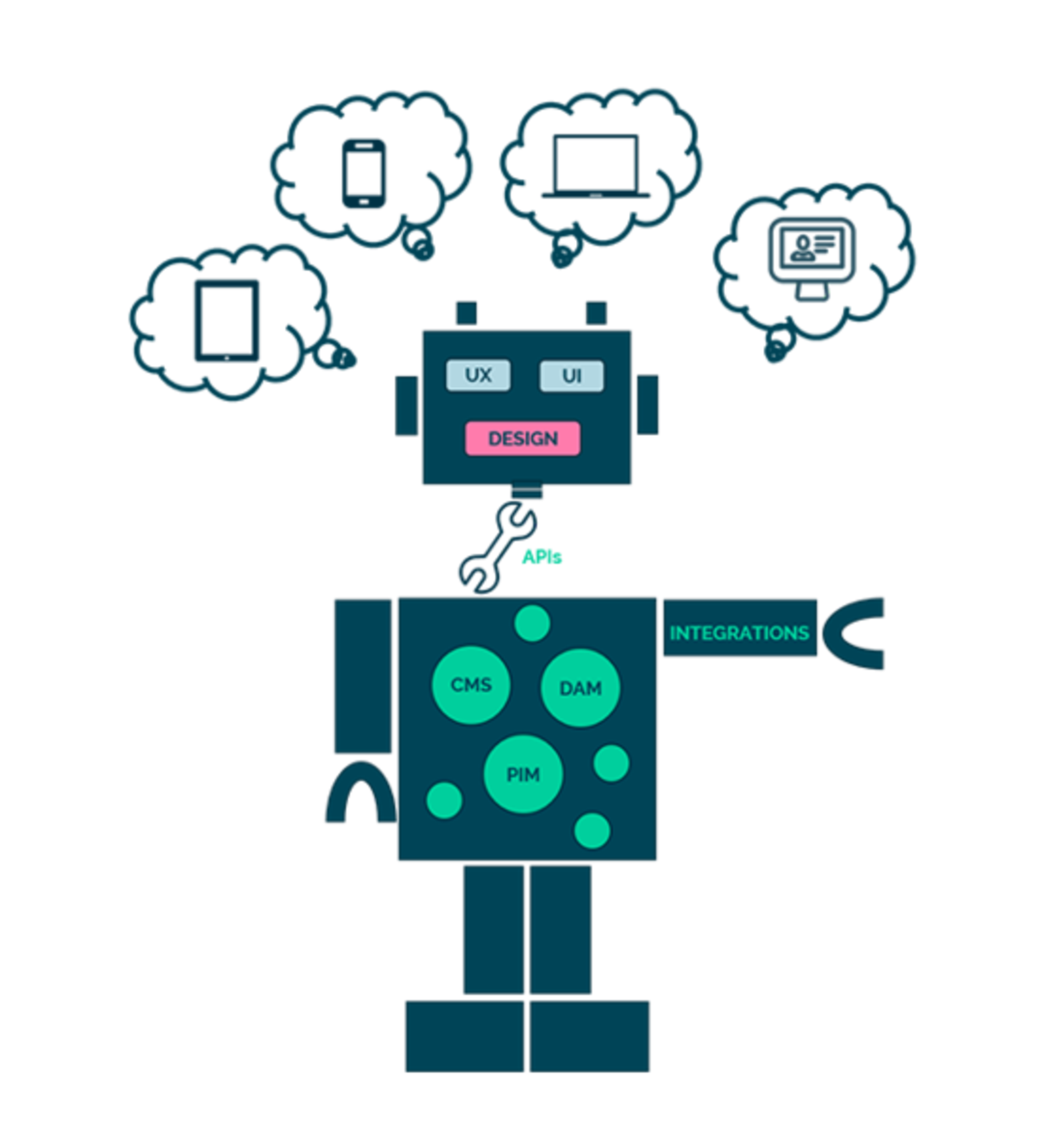 Bizzkit headless platform er kendetegnet ved at løsningen ikke har nogen predefinerede designs